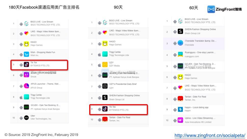 头条的七年，很痒