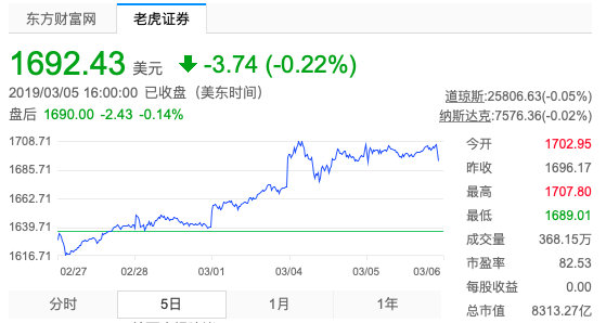 贝索斯的2019:天价离婚仍位居首富,开血汗工厂员工不敢上厕所