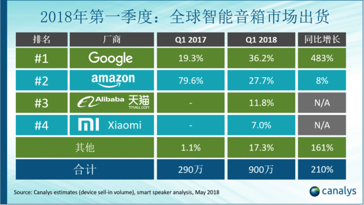 智能音箱还灵吗?