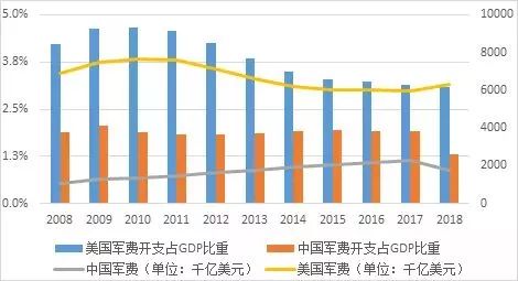 gdp 中美_中美gdp对比(2)