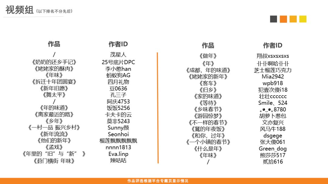 “2019还乡手记”非虚构故事大赛获奖名单公布
