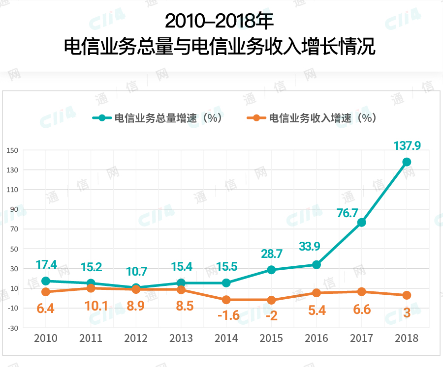 免费获客之后，中国移动宽带就万事大吉了吗