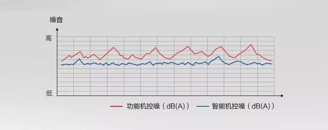 换块电池就能解决的问题，为什么还要插线充呢？