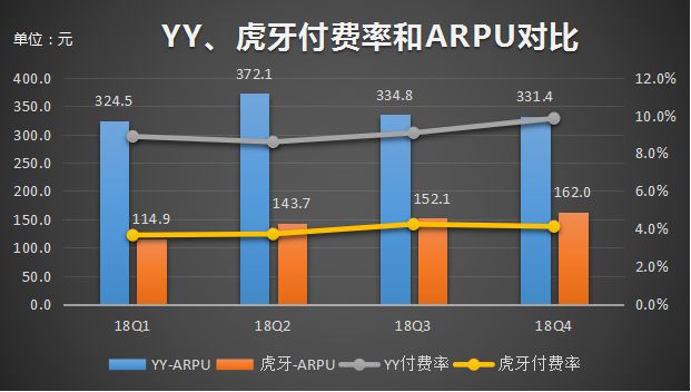 陌陌、YY：一条赛道，两个物种