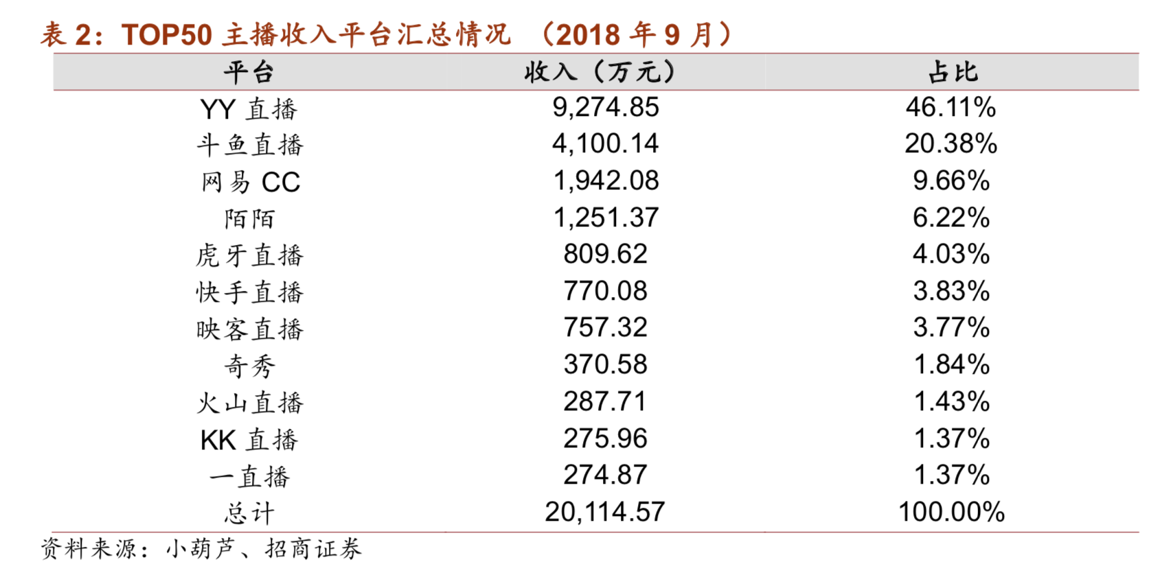 陌陌、YY：一条赛道，两个物种