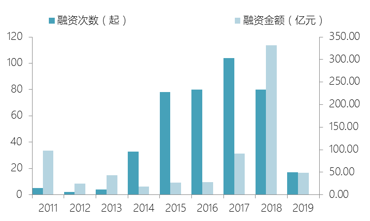 阿里入股申通，智慧物流要变天了？