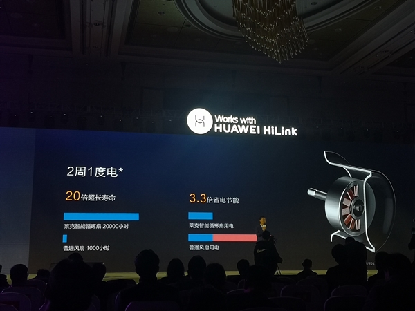 华为智选发布莱克智能循环扇：360°送风 2周1度电