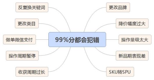 京东搜索十几种最容易犯错问题，都在影响排名！