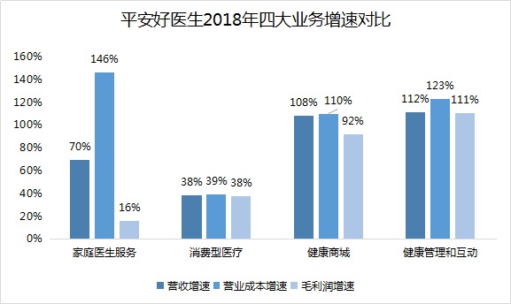 智氪分析 | 平安好医生，是不是好生意？