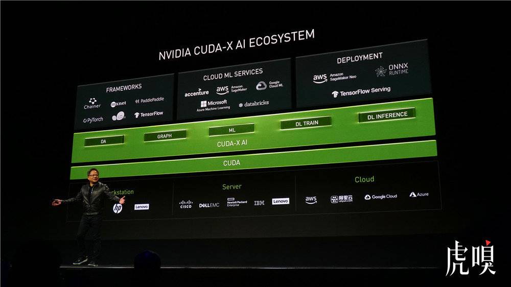 英伟达秀“确定性”