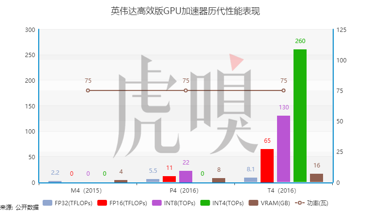 英伟达秀“确定性”