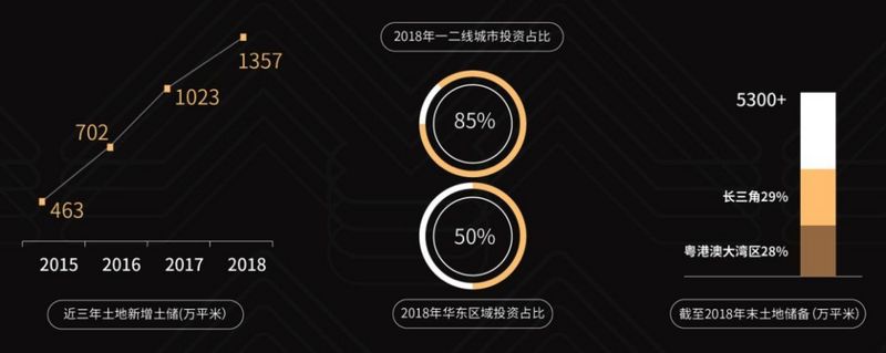 招商蛇口整合三年，重提规模，2019年冲刺2000亿元