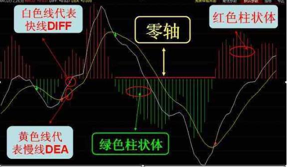 都以为MACD是金叉买进死叉卖出,却忽略了几个重要因素,这些知识你都知道吗?