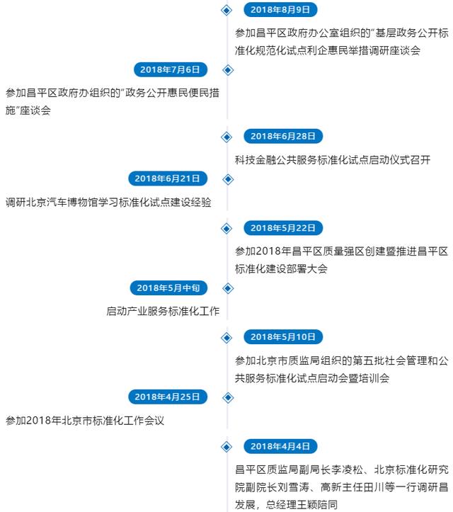 昌发展社会管理和公共服务综合标准化试点标准体系评审会成功召开