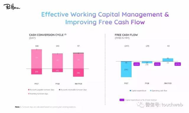网红电商如涵路演PPT曝光:4月初上市 微博参与IPO认购