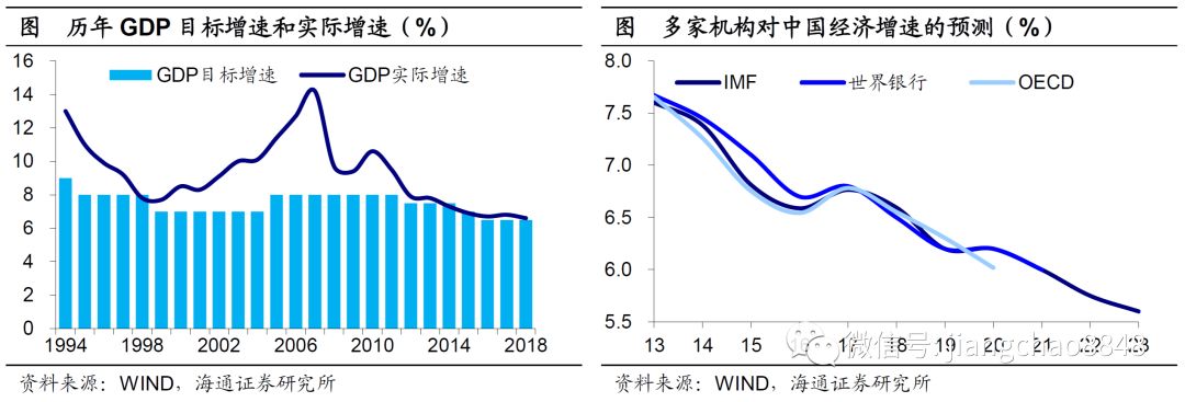 安徽未来十年的gdp增长_近十年中国gdp增长图