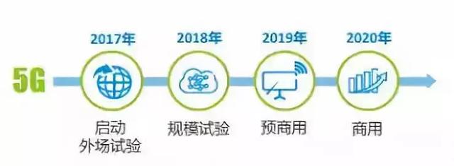 运营商搏击5G战场，一场比拼财力的三国杀