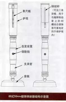 怎么没人用？解放军单兵榴弹发射器曝光，外形酷似掷弹筒！