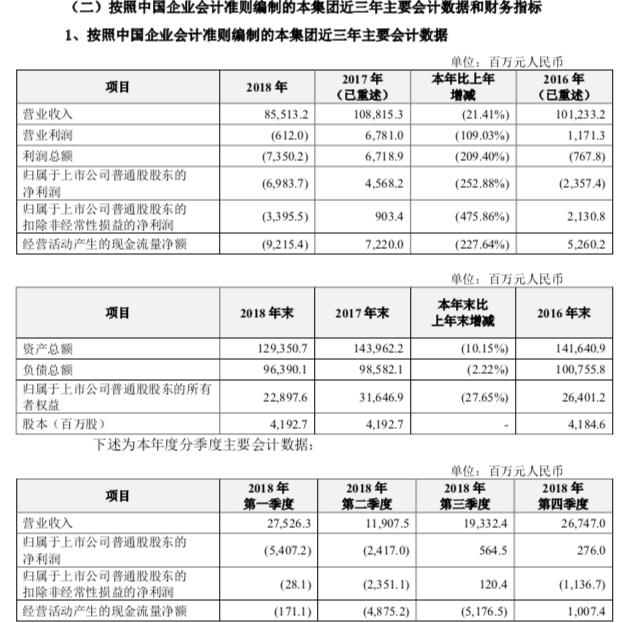 心酸！中兴巨亏69.8亿，若无14亿美元罚款本可盈利