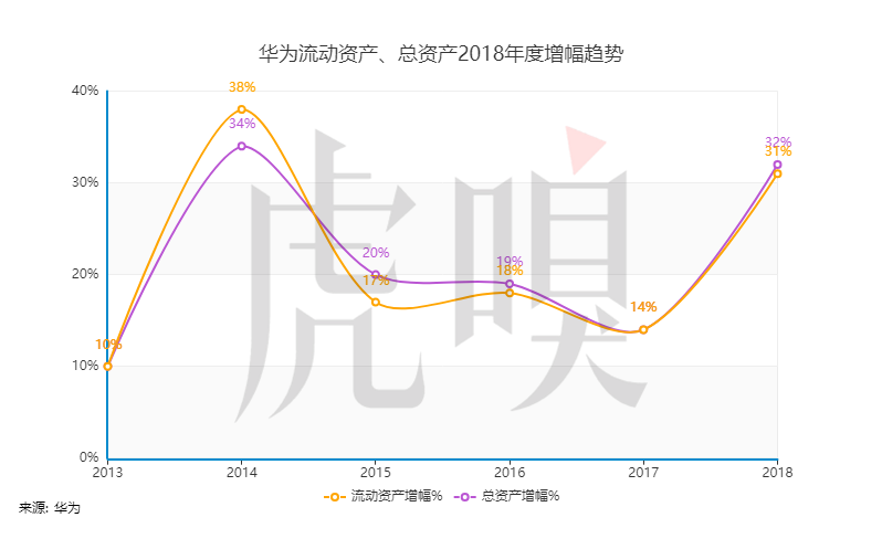 “消费者”把华为又抬高了一个台阶
