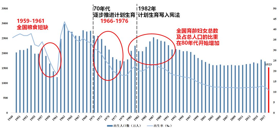 中国人口拐点论文_...数量骤降,我国人口拐点或将提前(2)