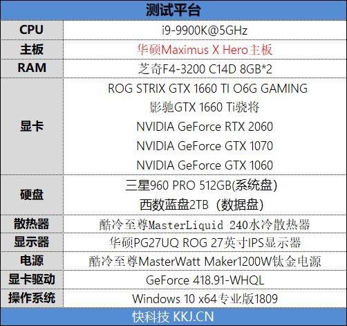 信仰物有所值！华硕ROG STRIX GTX 1660 Ti评测：全面超越所有竞品