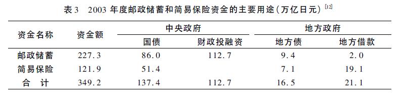 小泉生死劫:日本国企改革往事