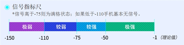 鲁大师2019Q1手机信号排行榜：小米MIX 3夺冠