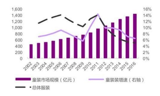 3岁买别墅，年入300万！你拼死拼活996，不如生个孩子当童模！