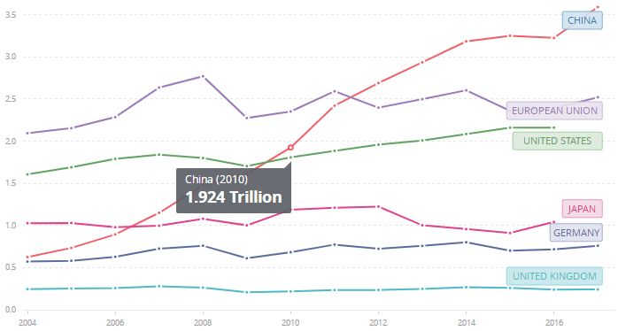 我国经济总量稳居全球_我国经济总量第二(3)