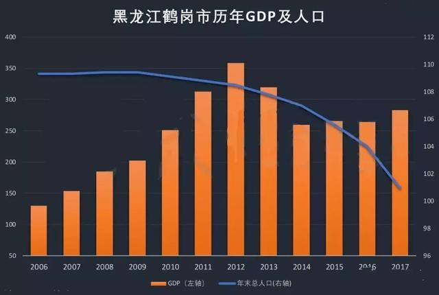 户籍人口负增长_上海 两会 直击(2)