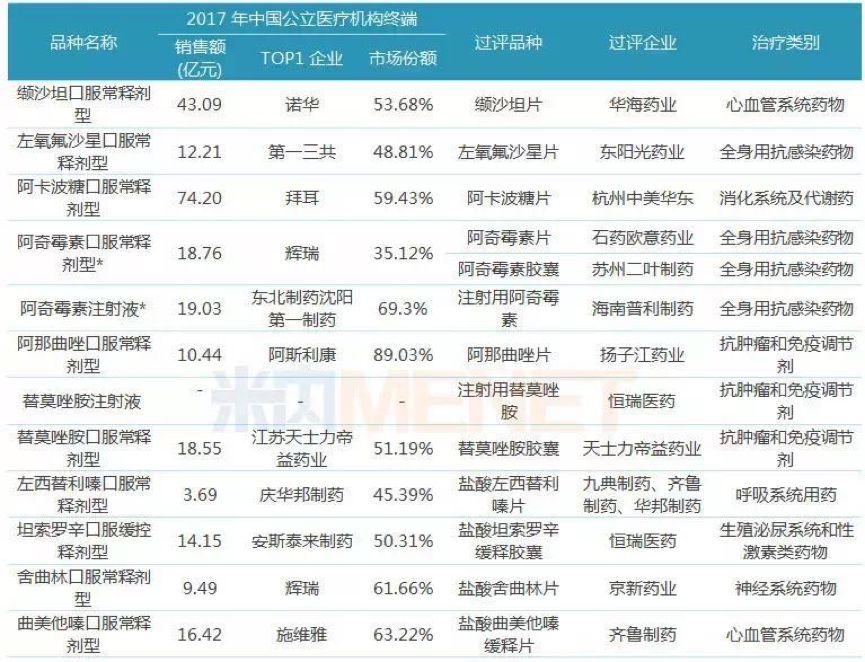 第二批带量收购，55种类已排队（附名单）