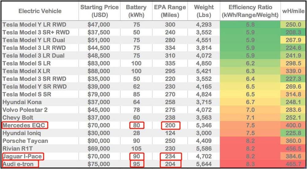 预售高达 70 万元，奥迪 e-tron 在为谁让路？