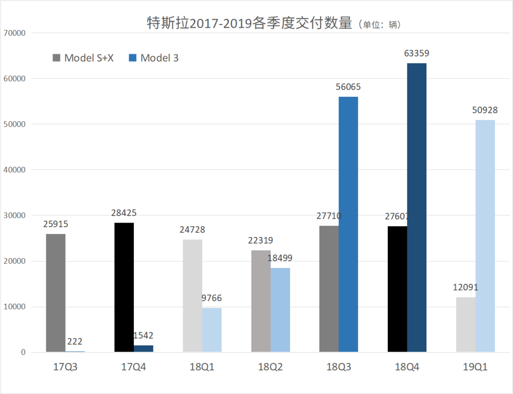 刚盈利就又亏了，特斯拉觉得自己还好