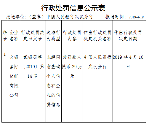 交银国际信托项目经理盗取1000份征信报告被判有期徒刑一年罚款4000