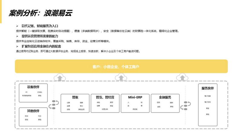 数据去噪、行业赋能...云代记账公司的硬核玩法