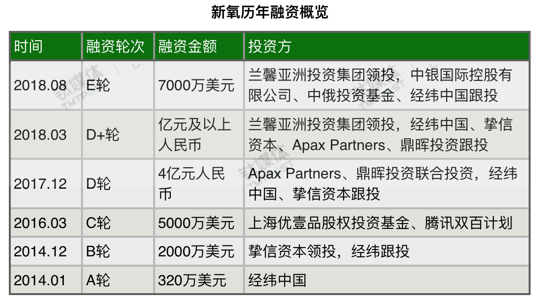 新氧正式赴美上市，互联网医美第一股诞生
