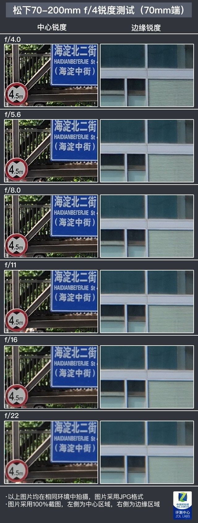 售价11398元松下70-200mm f/4镜头评测