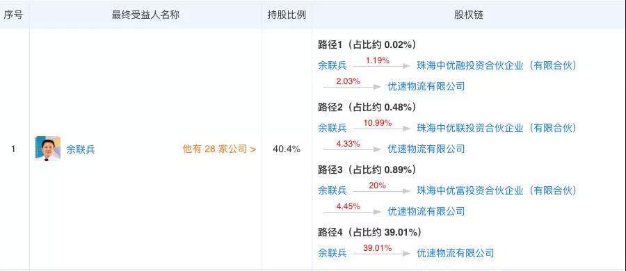 优速快递董事长_优速董事长总裁身亡真相死因披露与妻子双双身亡案发现场图片曝光...