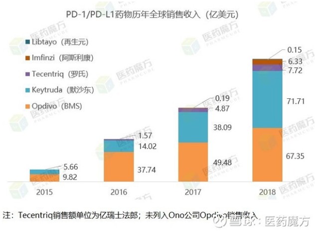 信达(01801)cco:信迪利单抗上市三周内总销量达1.9万支