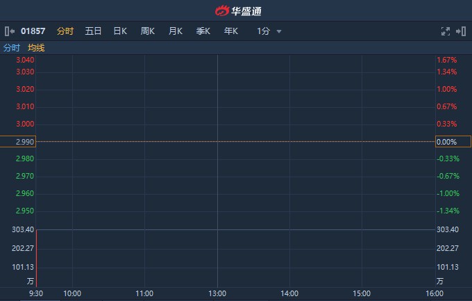 新股首日|中国光大水务(01857)首日挂牌 平开