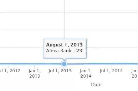 世界最大的色情网站要收购汤不热，色上加色？