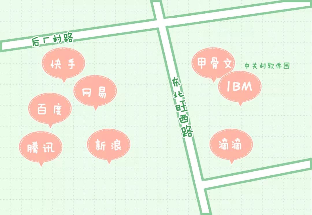 北京互联网人觅食图鉴