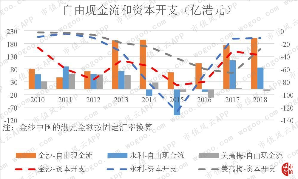 性感荷官发牌,揭秘澳门最大赌场运营商金沙中国