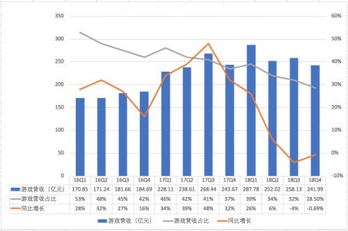 这次，我真的心疼腾讯