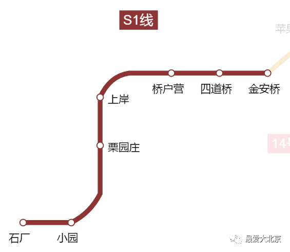 北京地铁沿线景点全攻略!周末别光宅在家里!