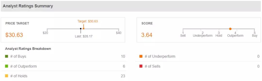 穿透财报，看清京东