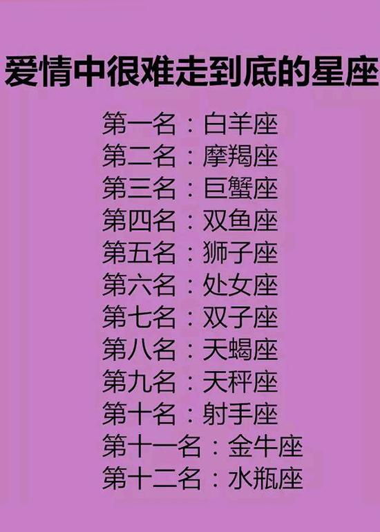爱情中很难走到底的星座,会和情敌做朋友的星座