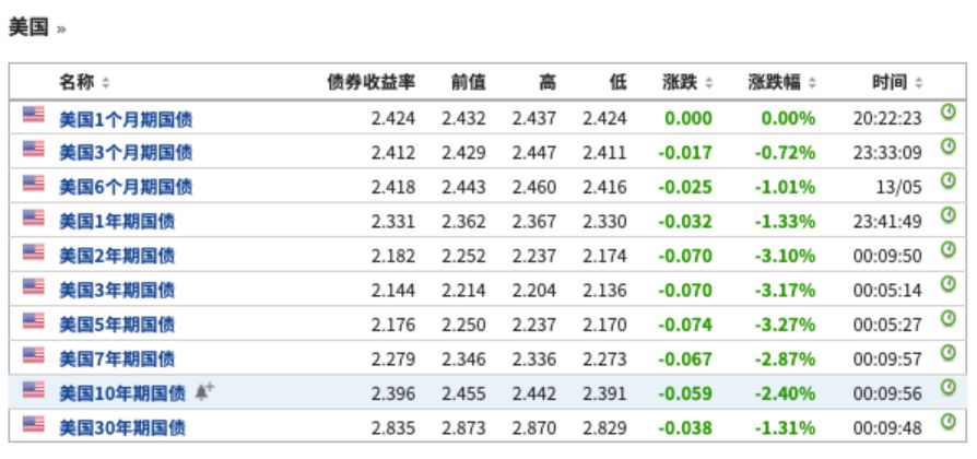 中国出手反制!美股暴跌,市值瞬间蒸发8万亿!