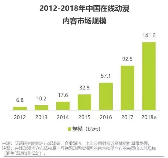 视频分账时代，动态漫画产业如何走出“PPT动画”的桎梏？